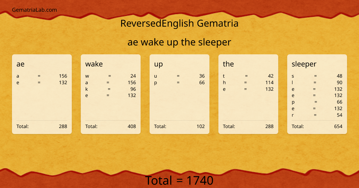 ae wake up the sleeper in reversedEnglish Gematria
